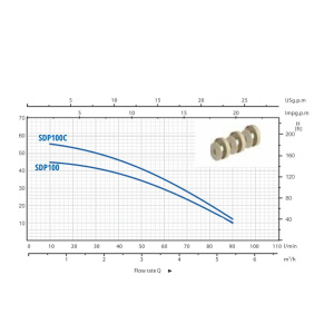 SDP100_ug