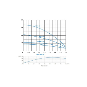 ssd3