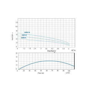 SSDP4